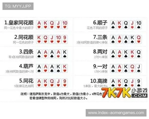 掌握德州扑克牌型大小的核心原则提升你的牌技水平