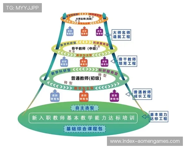 ag视讯的创新功能设计如何提升用户的游戏体验和娱乐满意度