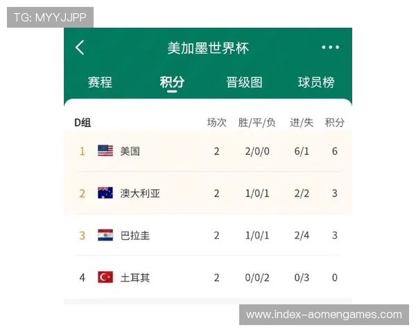 如何通过手机在线观看巴拉圭对澳大利亚的世界杯比赛全场直播
